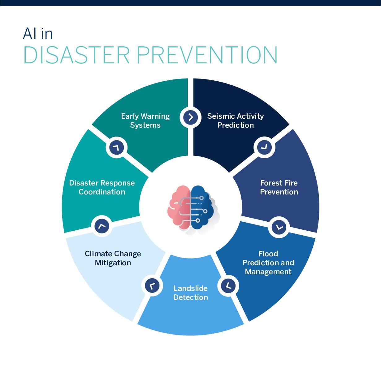 Can AI Help in Predicting and Managing Natural Disasters Effectively?