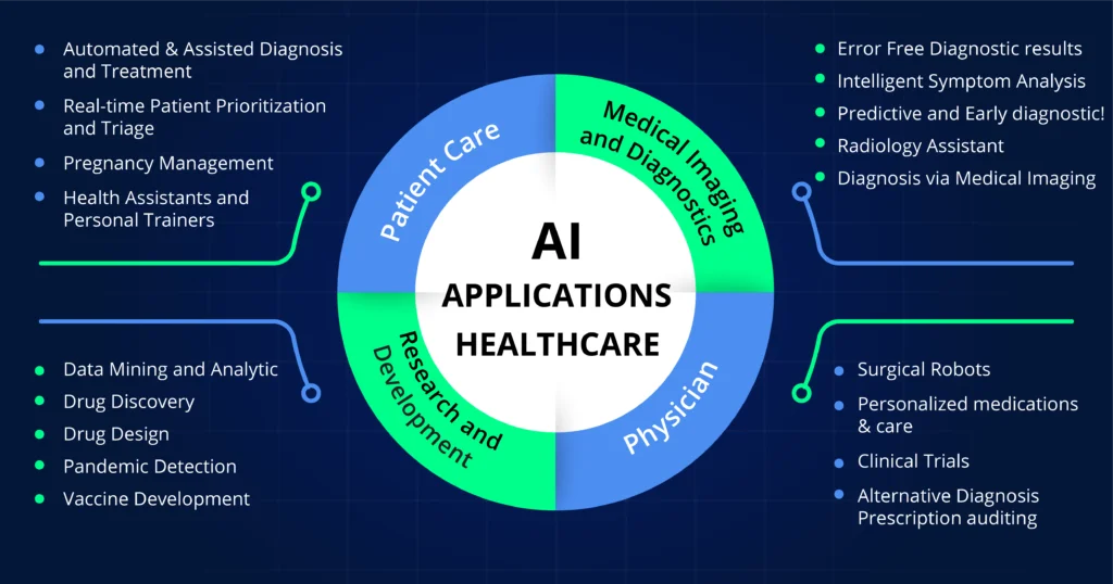 How AI is Assisting in Early Disease Diagnosis and Personalized Treatment Plans