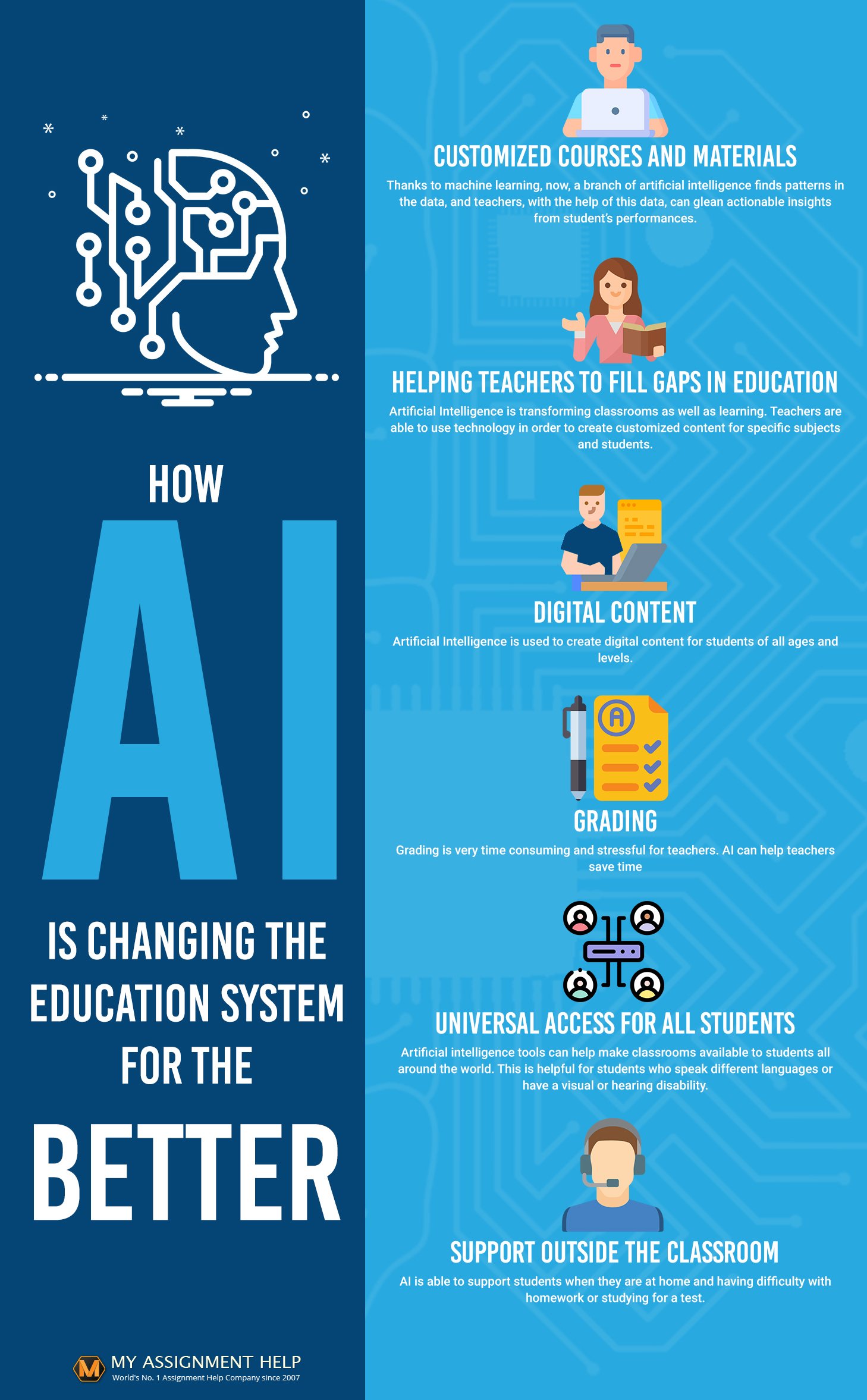 How AI is Changing Education for Teachers and Students