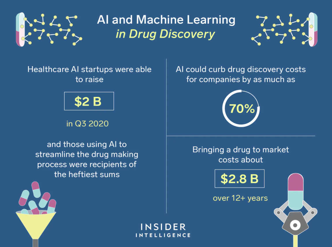 How AI is Transforming the Drug Discovery Process in Healthcare