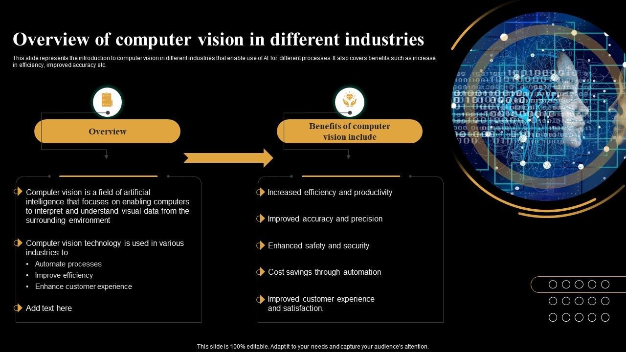 How does computer vision enhance efficiency in various industries?