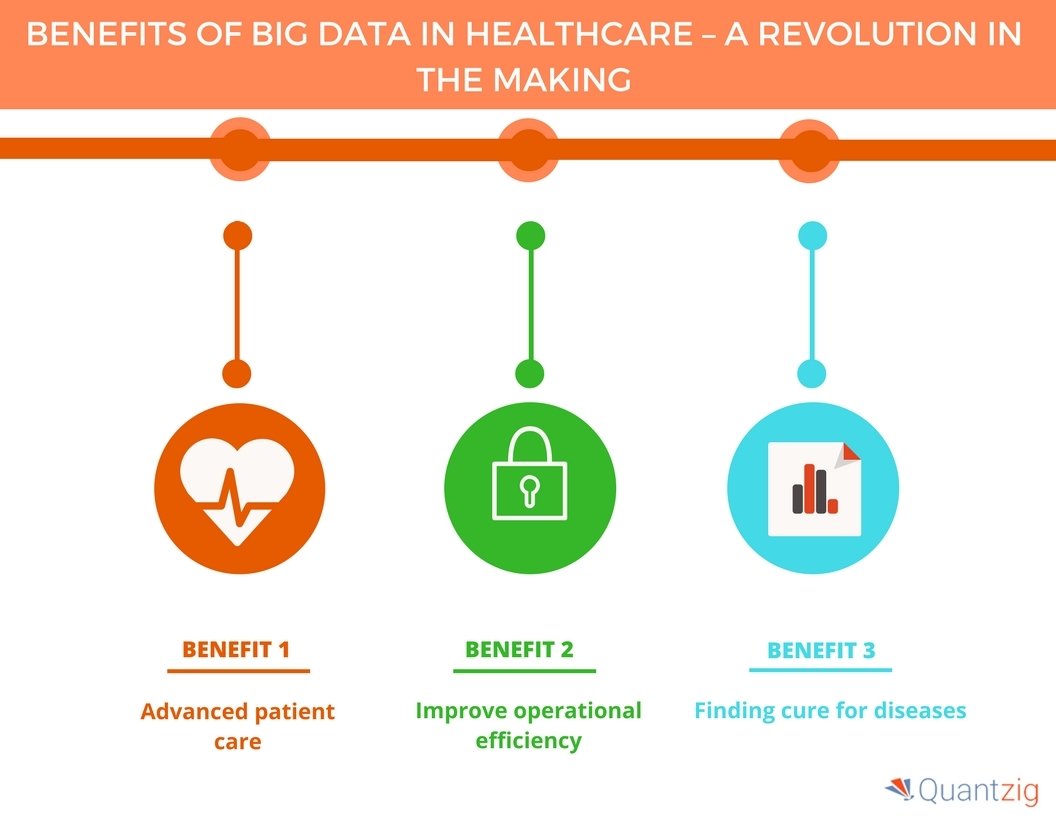 What benefits do big data analytics bring to the healthcare sector?