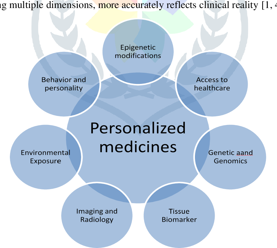 What is the significance of genomics in personalized medicine?