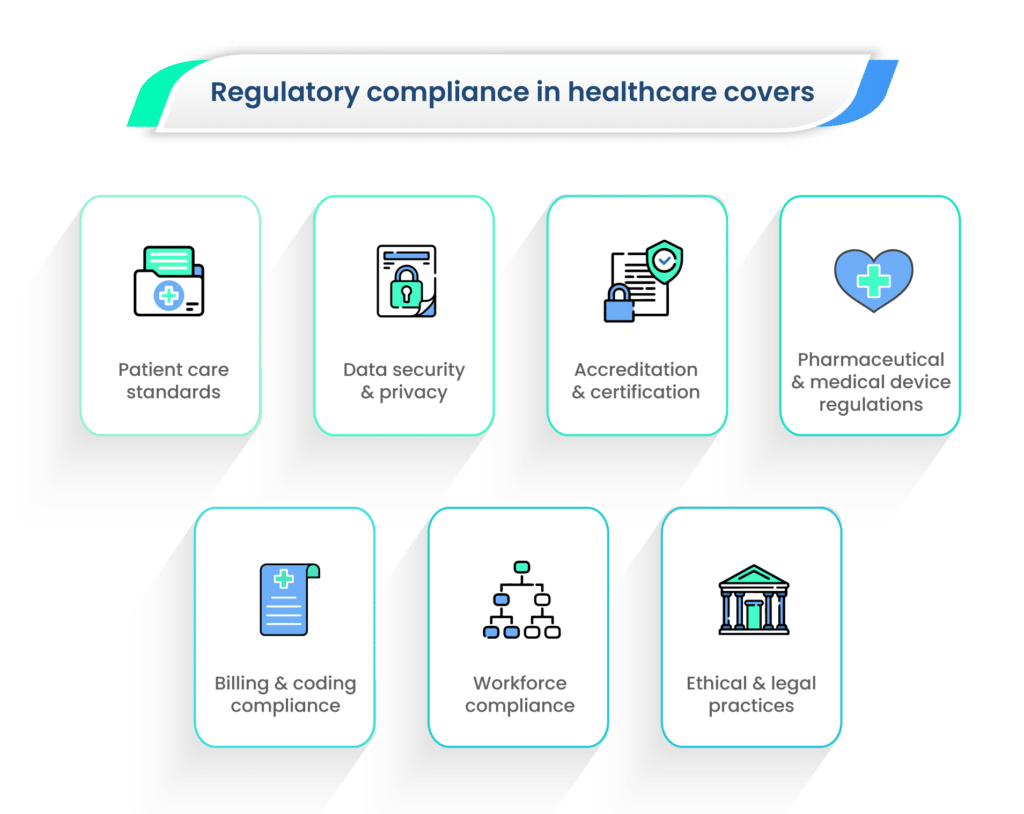 Why are security and compliance paramount in the healthcare industry?